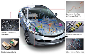 Automotive, cable, wiring harness, tape wrapping machine , Tape – Jinan ...